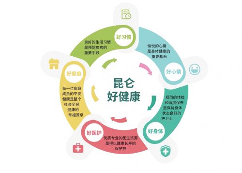 昆侖健康 以客戶為中心，打造智能化健康保障服務(wù)體驗(yàn)